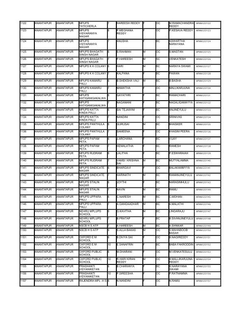 List - Department of Science & Technology