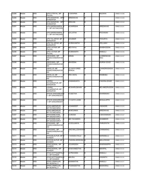 List - Department of Science & Technology