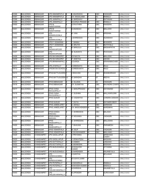 List - Department of Science & Technology