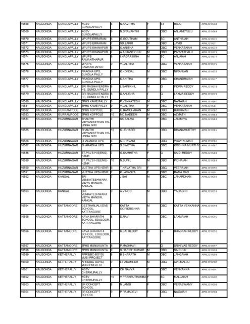 List - Department of Science & Technology