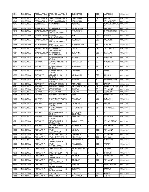 List - Department of Science & Technology