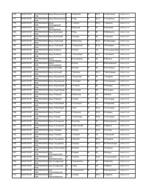 List - Department of Science & Technology