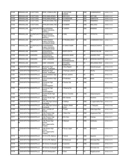 List - Department of Science & Technology