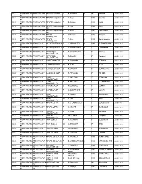 List - Department of Science & Technology