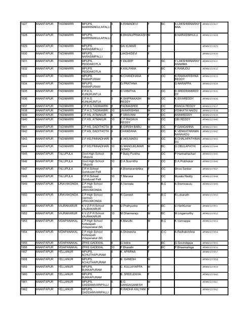 List - Department of Science & Technology