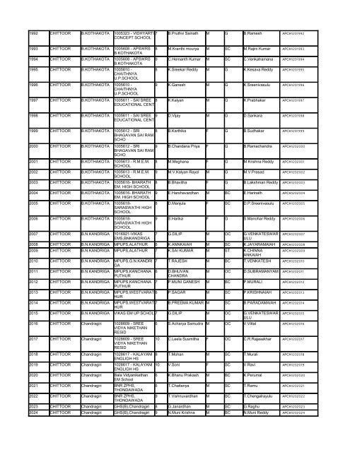 List - Department of Science & Technology