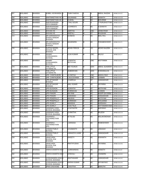 List - Department of Science & Technology