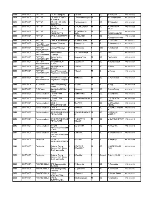 List - Department of Science & Technology