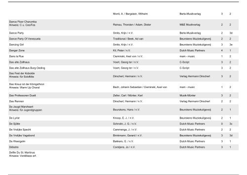 Selbstwahlliste FB Spielmannswesen - BDMV