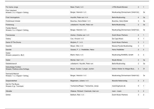 Selbstwahlliste FB Spielmannswesen - BDMV