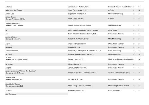 Selbstwahlliste FB Spielmannswesen - BDMV