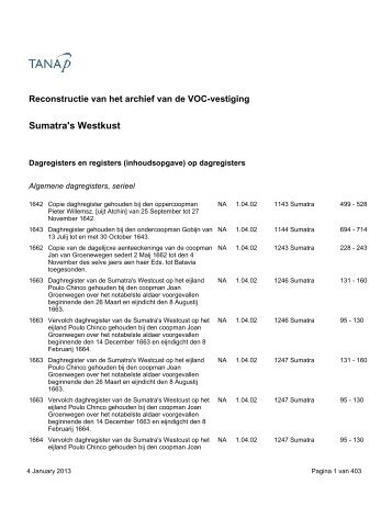 Sumatra's Westkust - TANAP Database of VOC documents