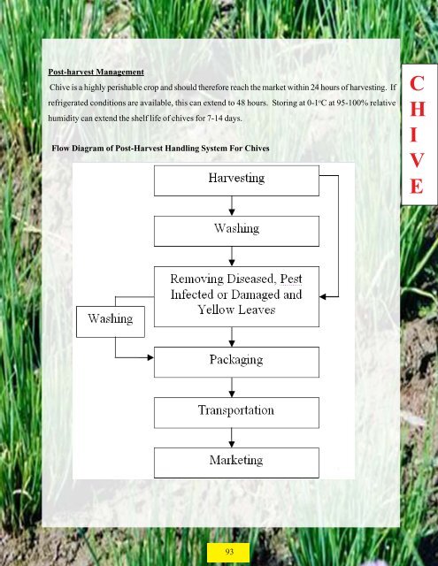 Chive - Guyana Marketing Corporation