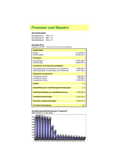 Daten Fakten Zahlen 2010 - Gemeinde Velen