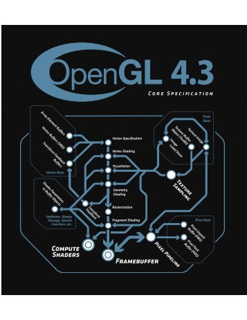 OpenGL 4.3 (Core Profile) - August 6, 2012