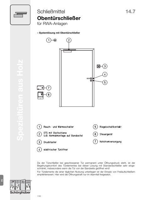 Brandschutz-Türen