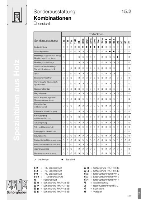 Brandschutz-Türen