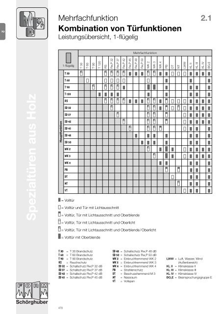 Brandschutz-Türen