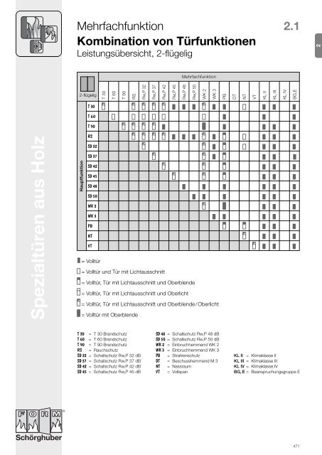 Brandschutz-Türen