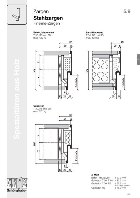 Brandschutz-Türen