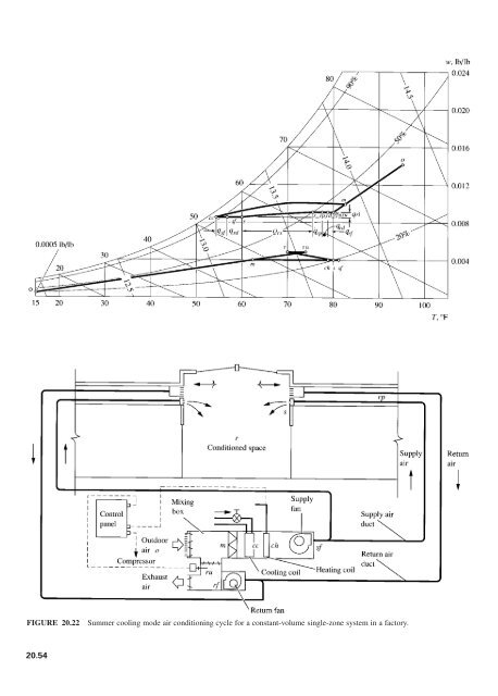 Handbook of air conditioning and refrigeration / Shan K