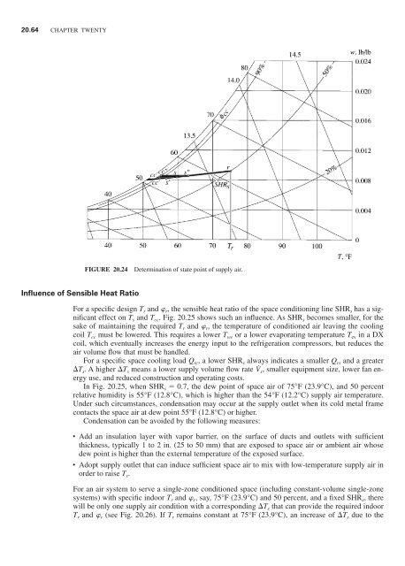 Handbook of air conditioning and refrigeration / Shan K