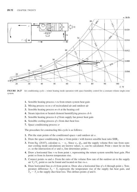 Handbook of air conditioning and refrigeration / Shan K