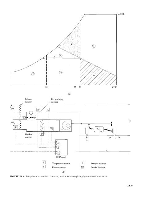 Handbook of air conditioning and refrigeration / Shan K