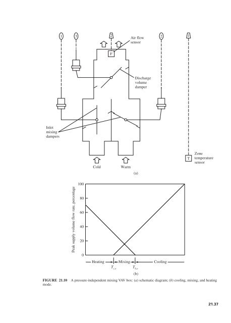 Handbook of air conditioning and refrigeration / Shan K