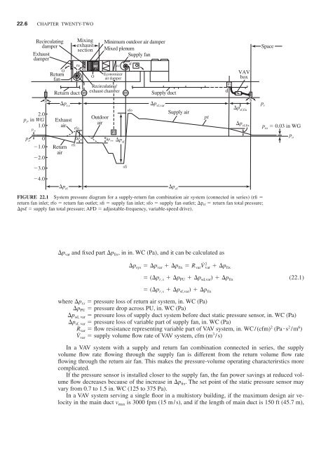 Handbook of air conditioning and refrigeration / Shan K