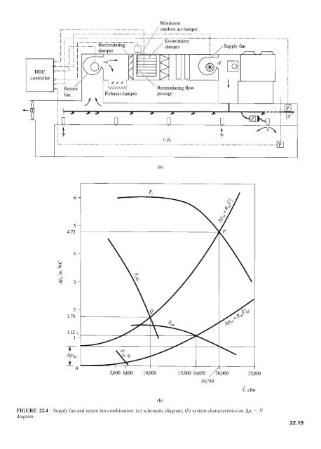 Handbook of air conditioning and refrigeration / Shan K