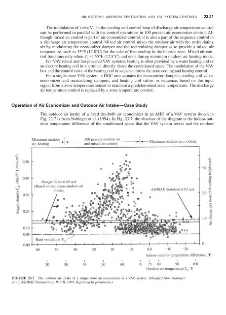 Handbook of air conditioning and refrigeration / Shan K