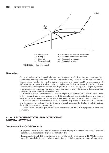 Handbook of air conditioning and refrigeration / Shan K