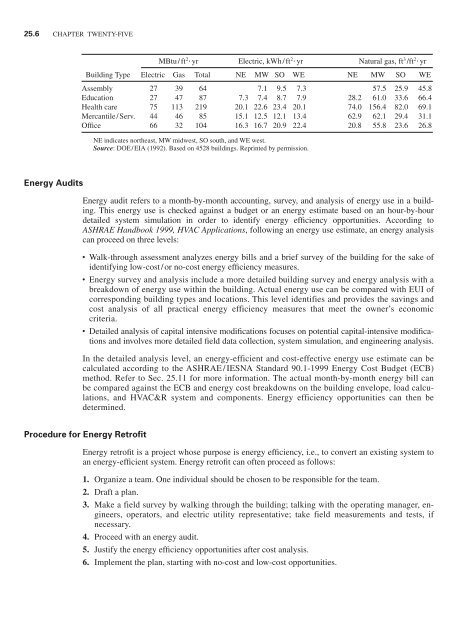 Handbook of air conditioning and refrigeration / Shan K