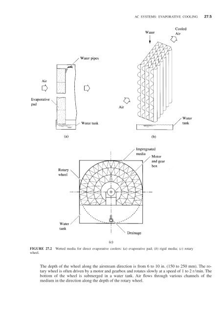 Handbook of air conditioning and refrigeration / Shan K