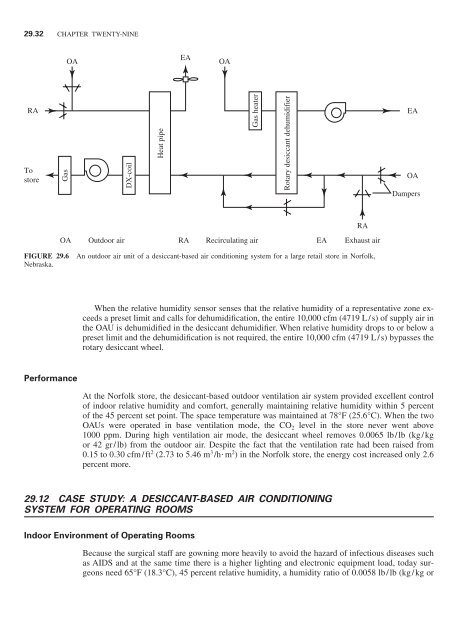 Handbook of air conditioning and refrigeration / Shan K