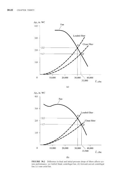 Handbook of air conditioning and refrigeration / Shan K