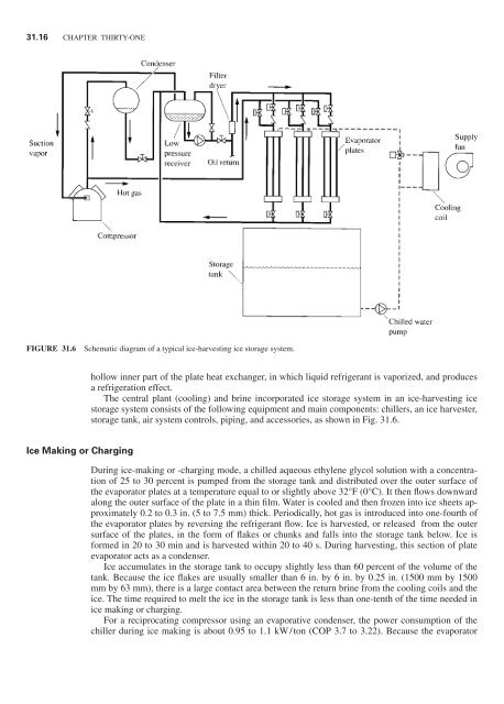 Handbook of air conditioning and refrigeration / Shan K