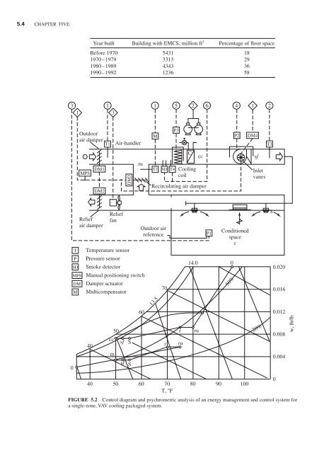 Handbook of air conditioning and refrigeration / Shan K