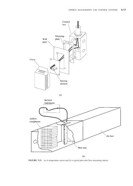 Handbook of air conditioning and refrigeration / Shan K