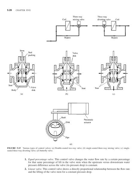 Handbook of air conditioning and refrigeration / Shan K