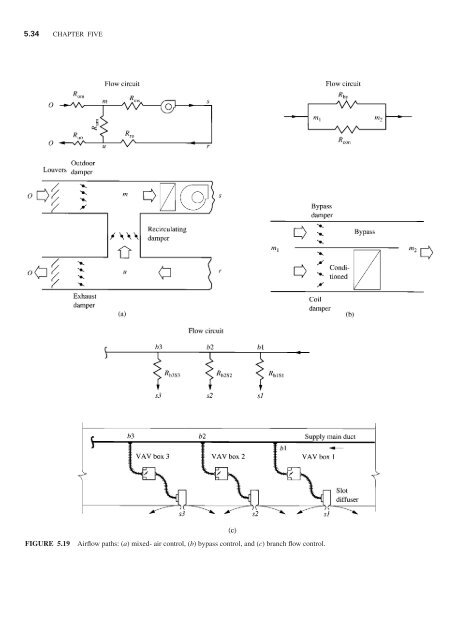 Handbook of air conditioning and refrigeration / Shan K