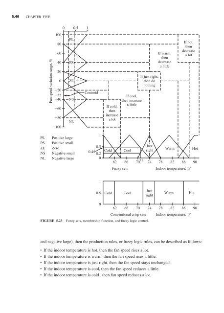 Handbook of air conditioning and refrigeration / Shan K