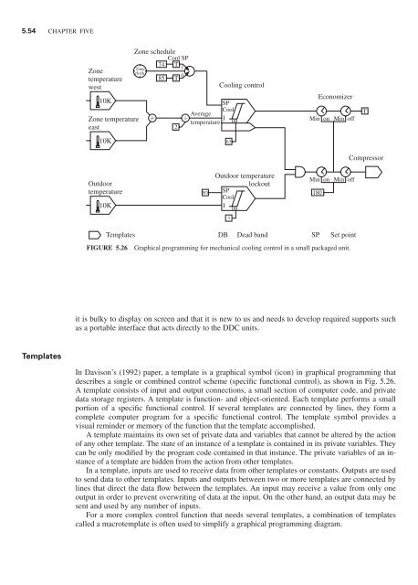 Handbook of air conditioning and refrigeration / Shan K