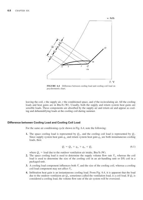 Handbook of air conditioning and refrigeration / Shan K