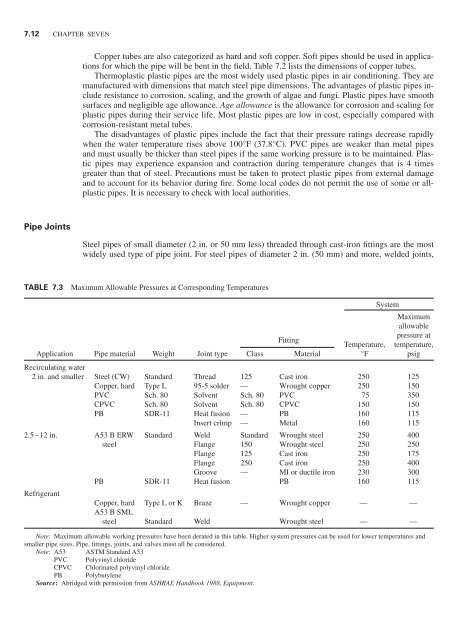 Handbook of air conditioning and refrigeration / Shan K