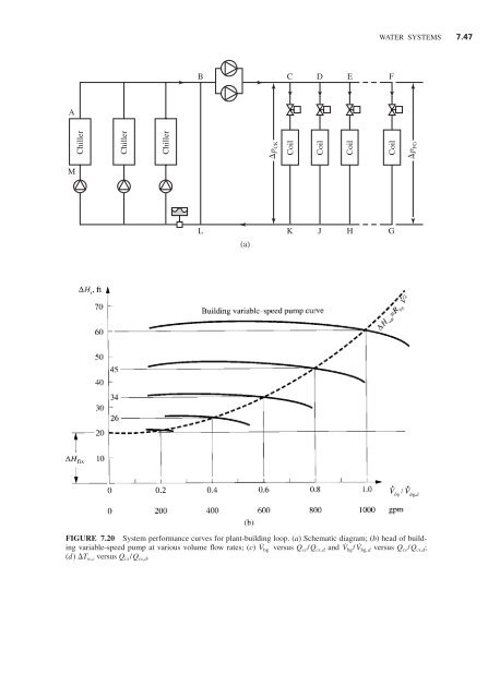 Handbook of air conditioning and refrigeration / Shan K