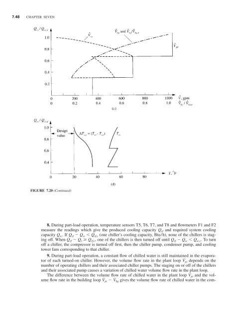 Handbook of air conditioning and refrigeration / Shan K