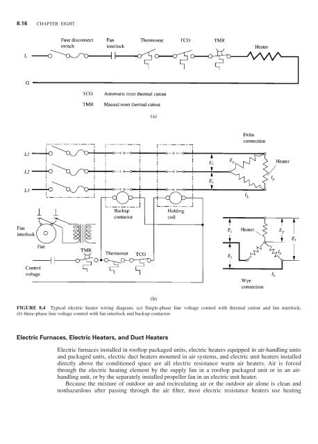 Handbook of air conditioning and refrigeration / Shan K