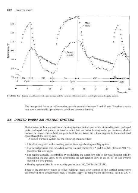 Handbook of air conditioning and refrigeration / Shan K